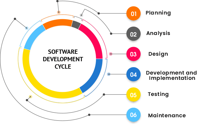 Software Companies In Houston